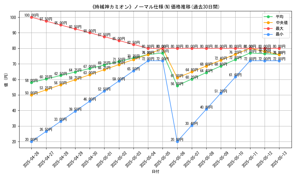 graph_rarity_5845