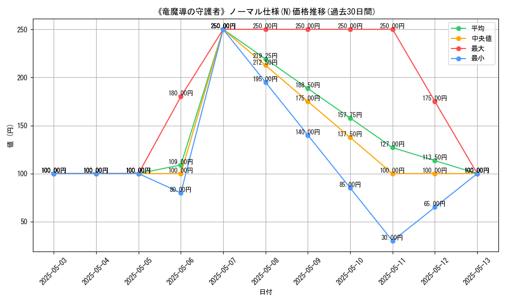 graph_rarity_5845