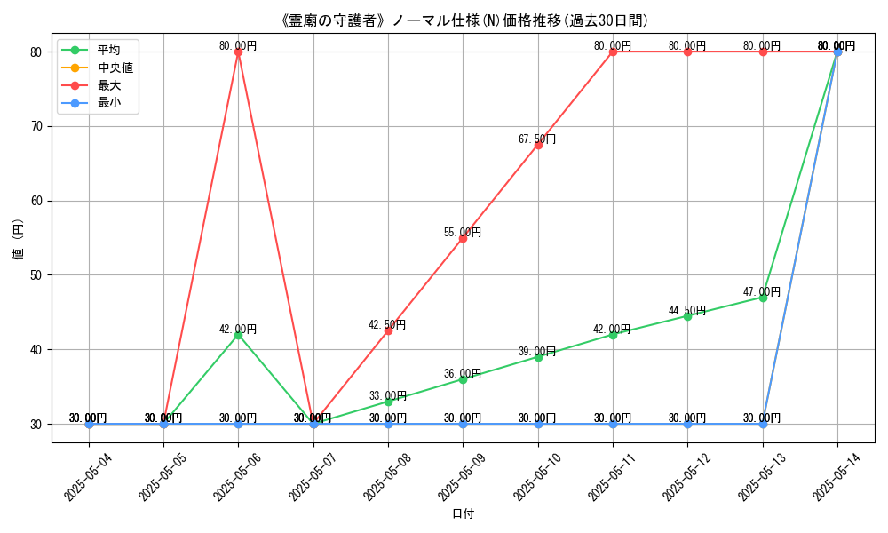 graph_rarity_5845