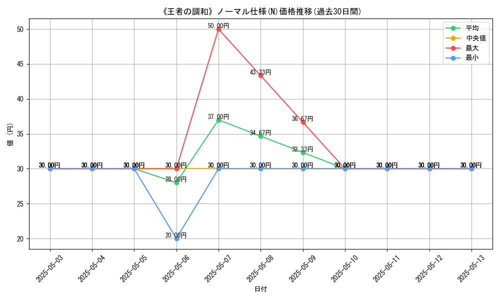graph_rarity_5845