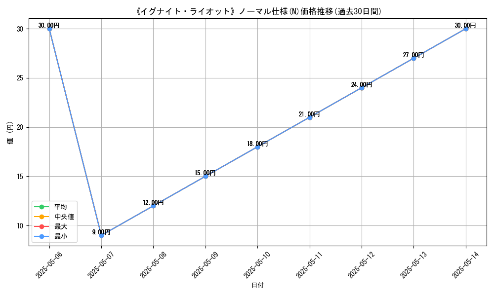 graph_rarity_5845
