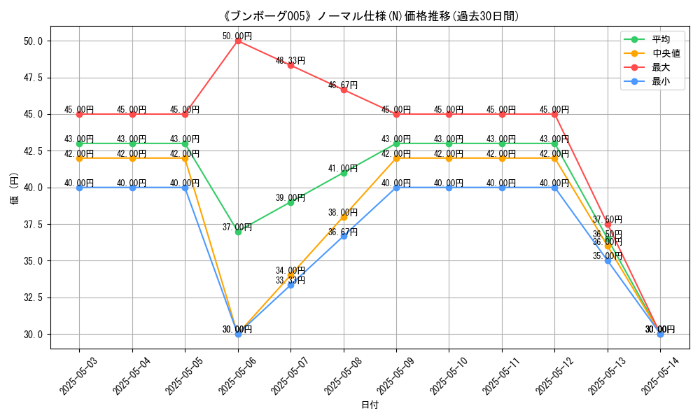graph_rarity_5845