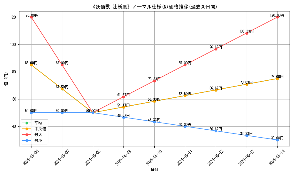 graph_rarity_5845