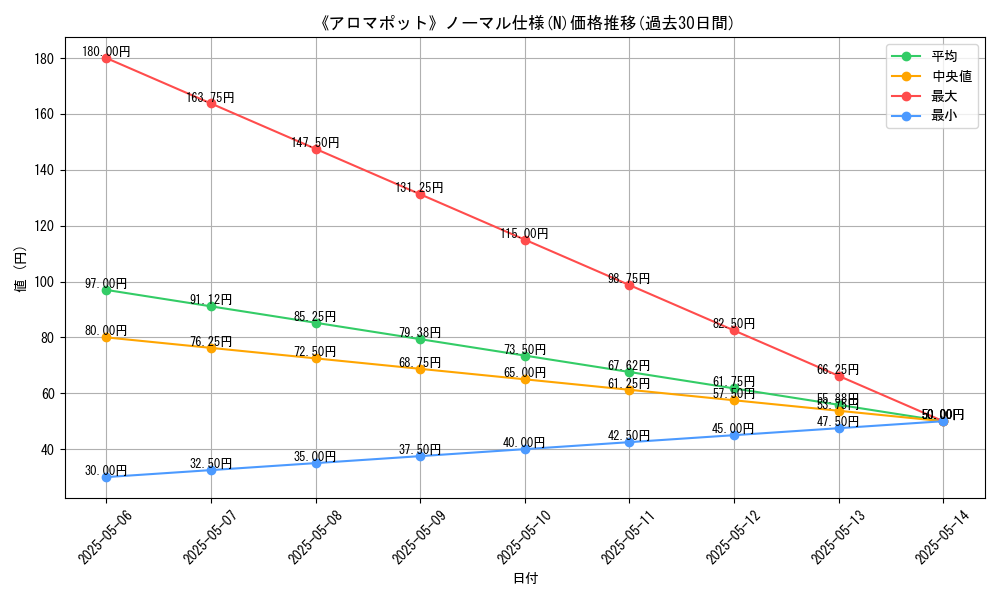 graph_rarity_5845