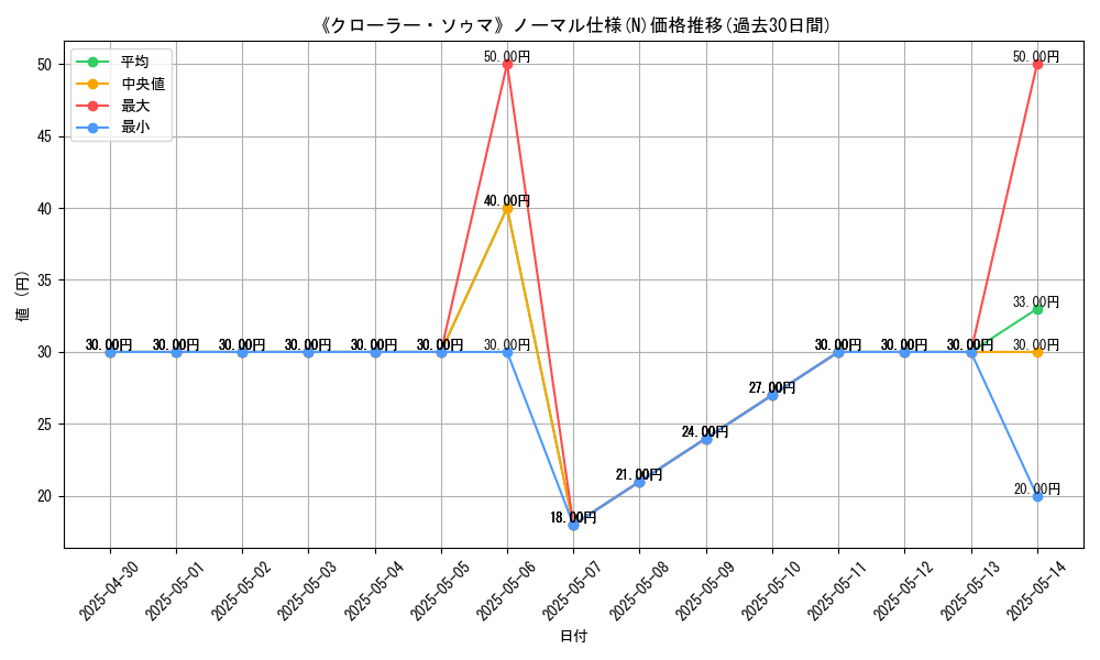 graph_rarity_5845