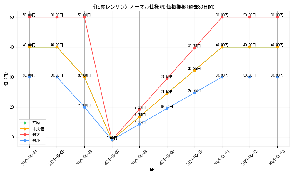 graph_rarity_5845