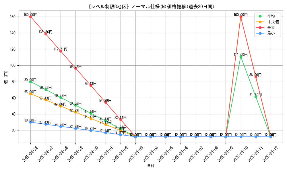 graph_rarity_5845