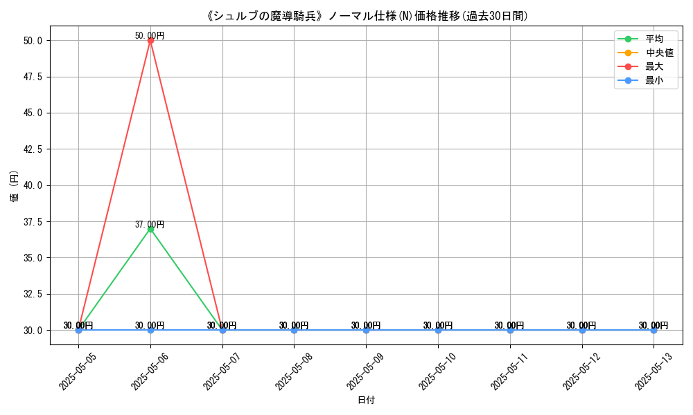 graph_rarity_5845