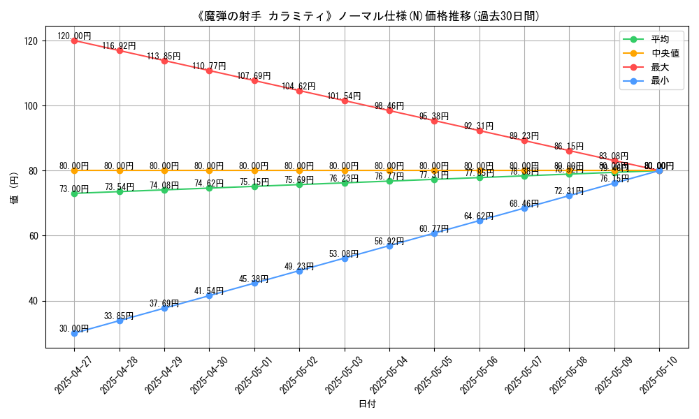 graph_rarity_5845