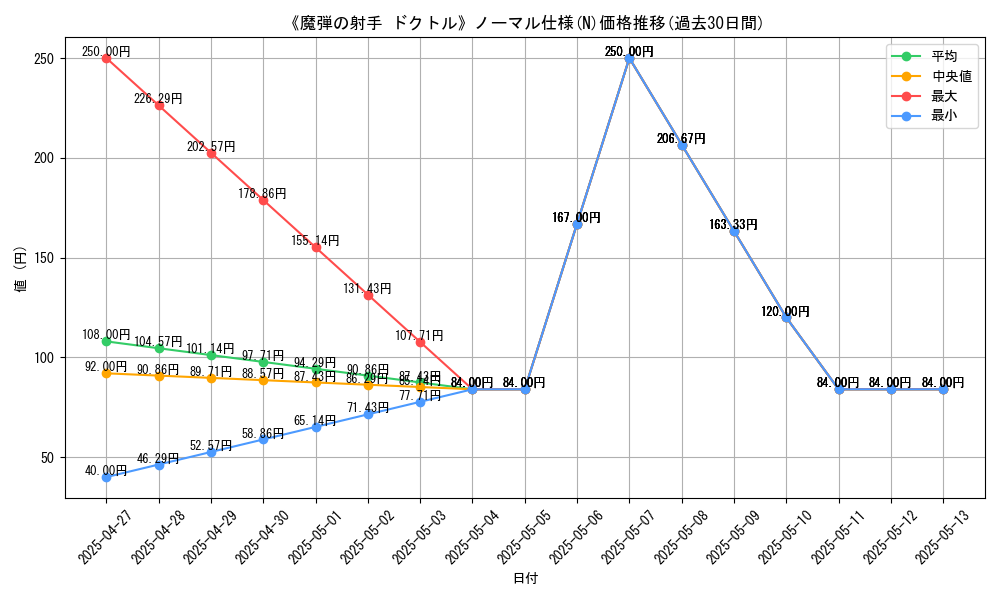 graph_rarity_5845
