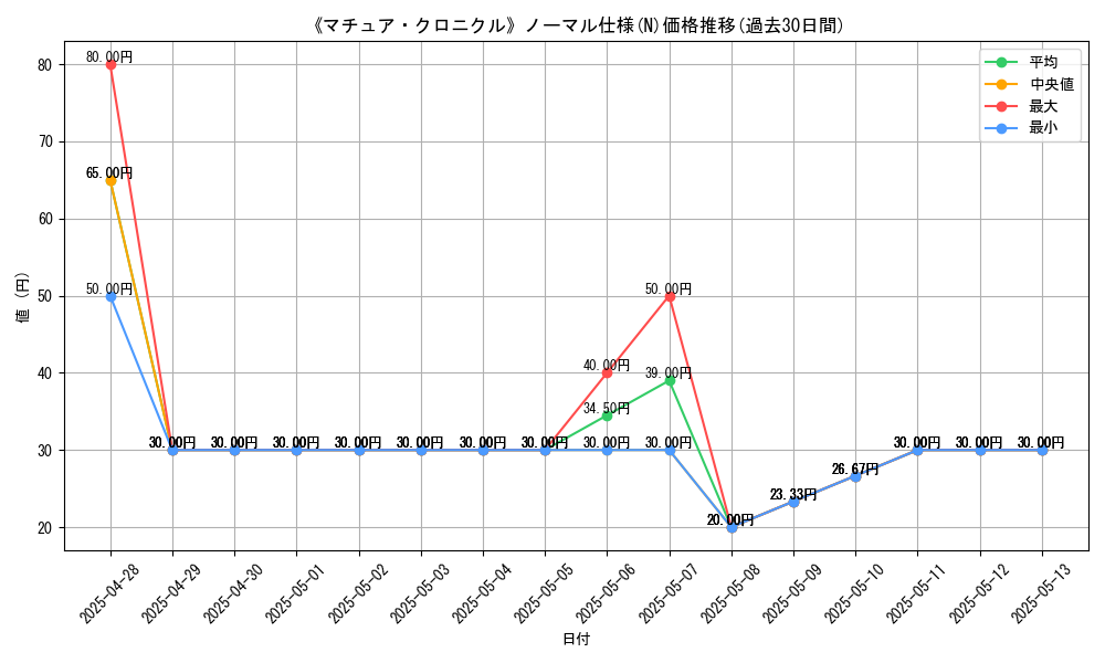 graph_rarity_5845
