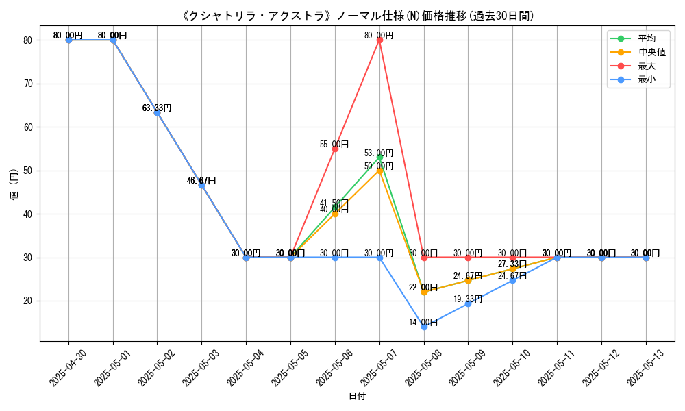graph_rarity_5845