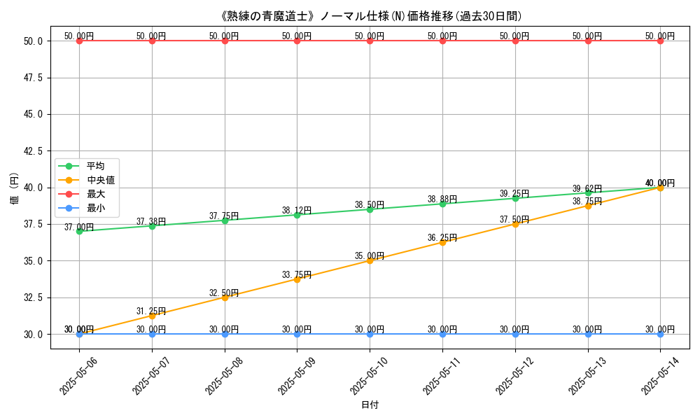 graph_rarity_5845