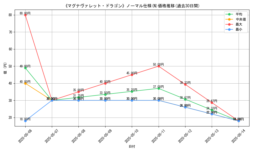 graph_rarity_5845