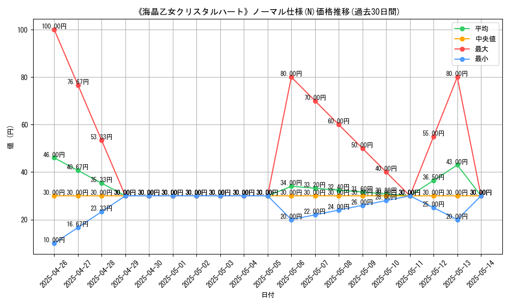 graph_rarity_5845