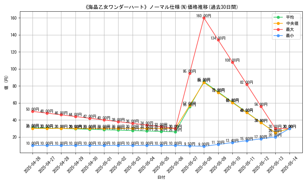 graph_rarity_5845