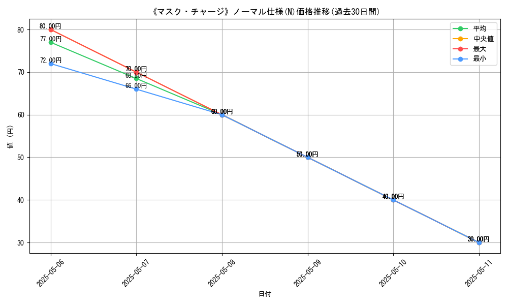 graph_rarity_5845