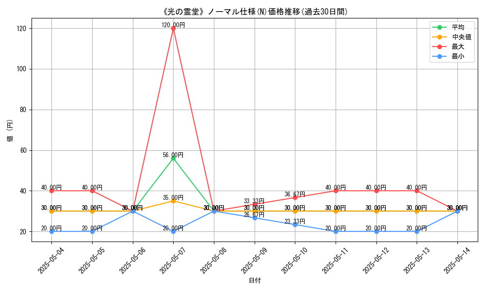 graph_rarity_5845