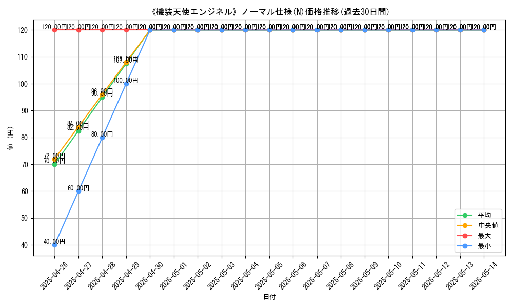 graph_rarity_5845