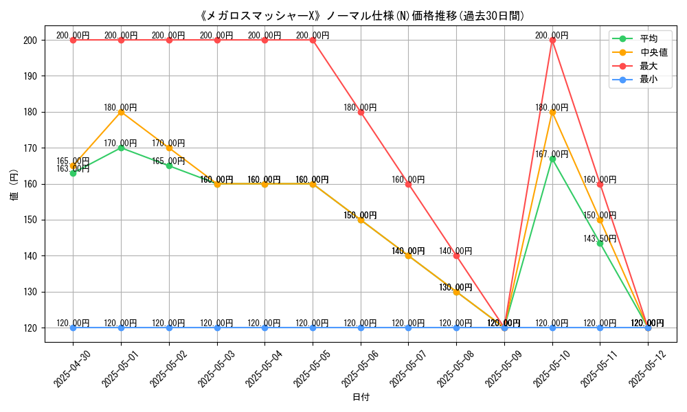graph_rarity_5845