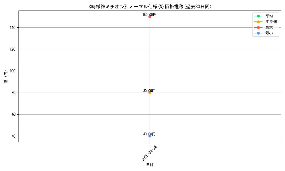 graph_rarity_5845