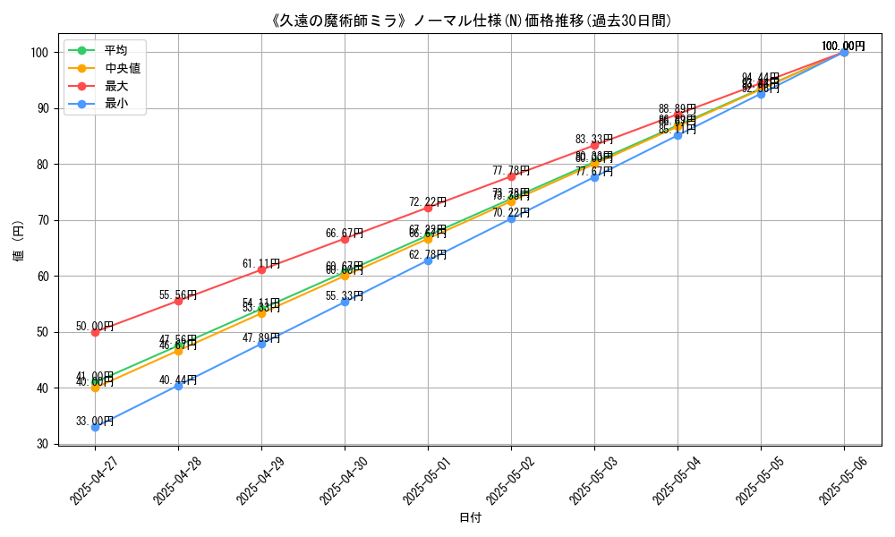 graph_rarity_5845