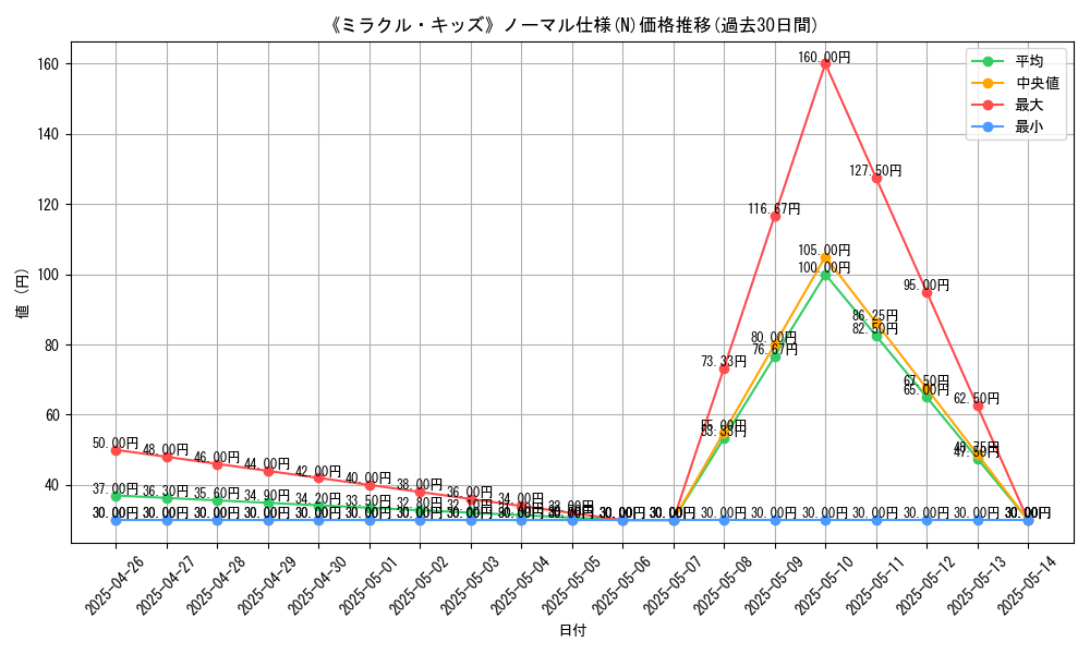graph_rarity_5845