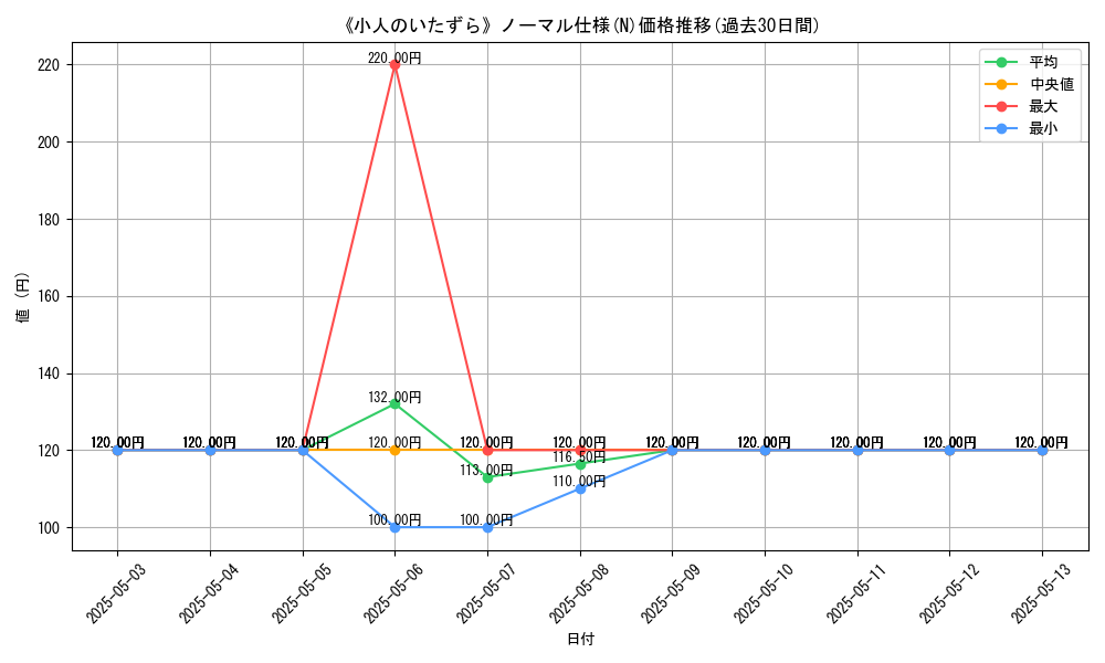 graph_rarity_5845