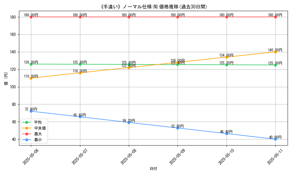 graph_rarity_5845