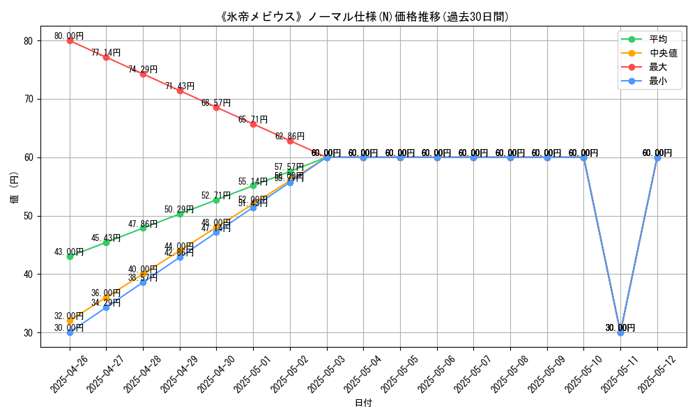 graph_rarity_5845