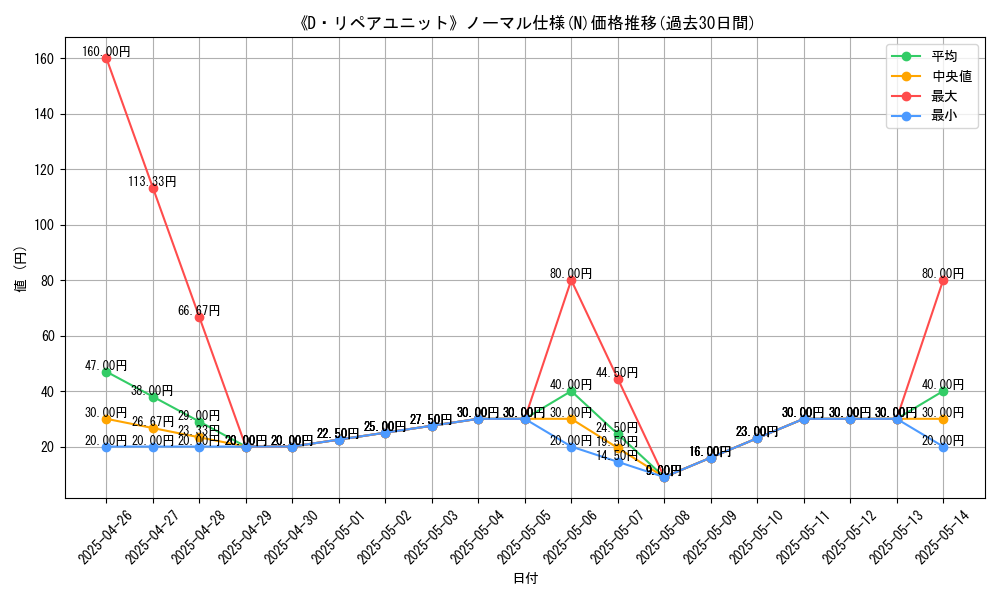 graph_rarity_5845