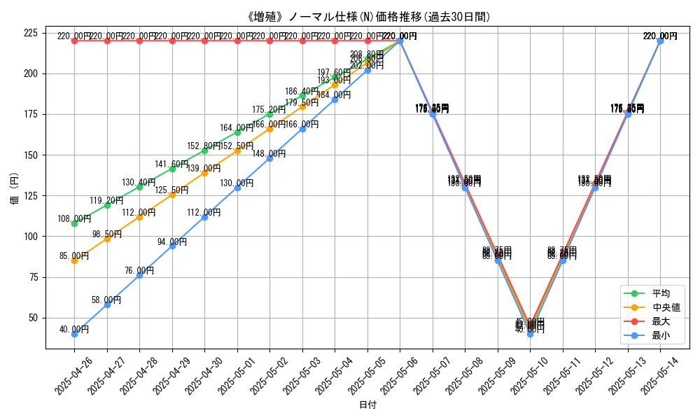 graph_rarity_5845