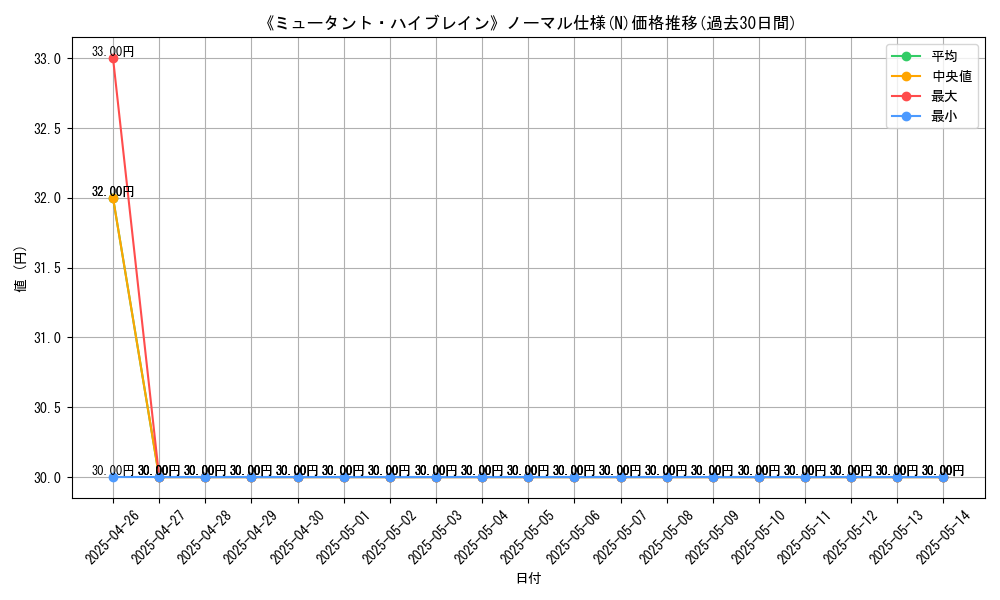 graph_rarity_5845