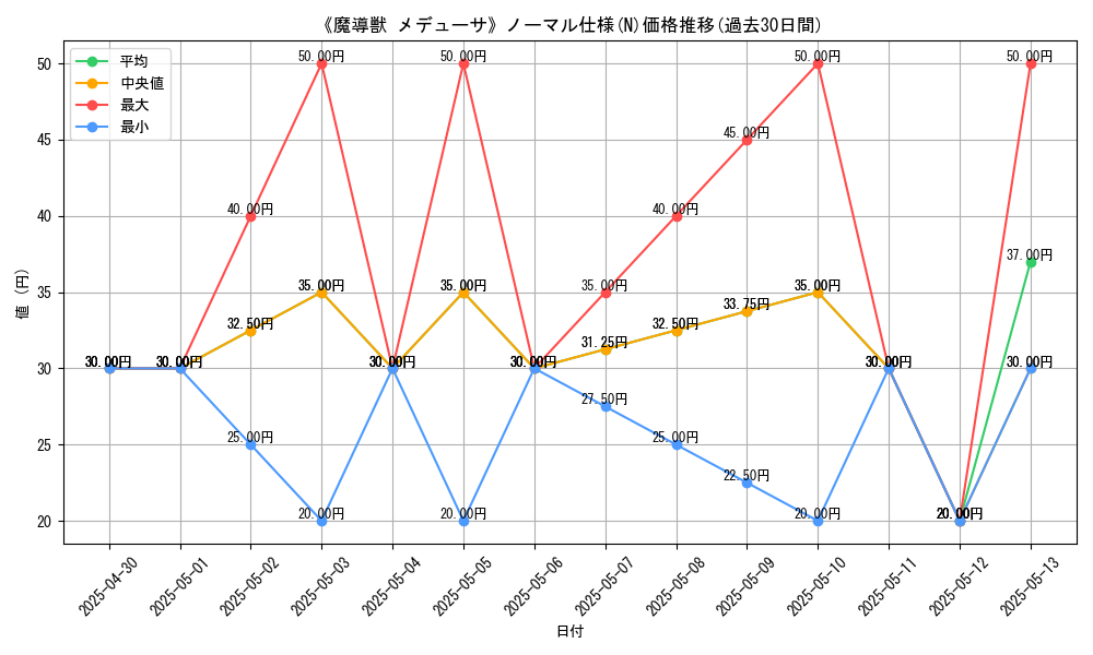 graph_rarity_5845