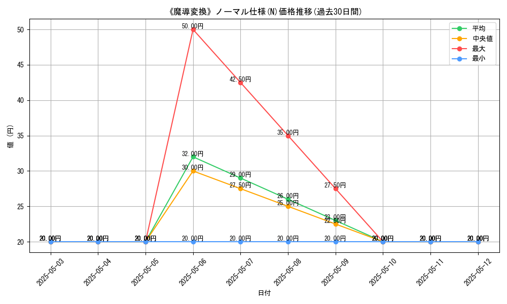 graph_rarity_5845