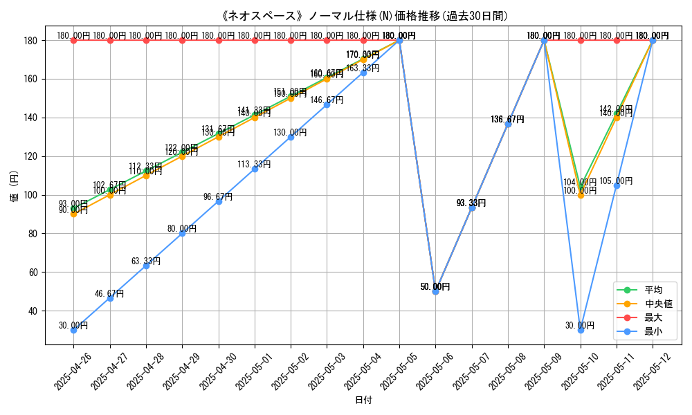 graph_rarity_5845