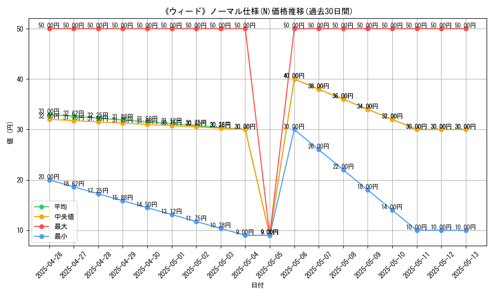graph_rarity_5845