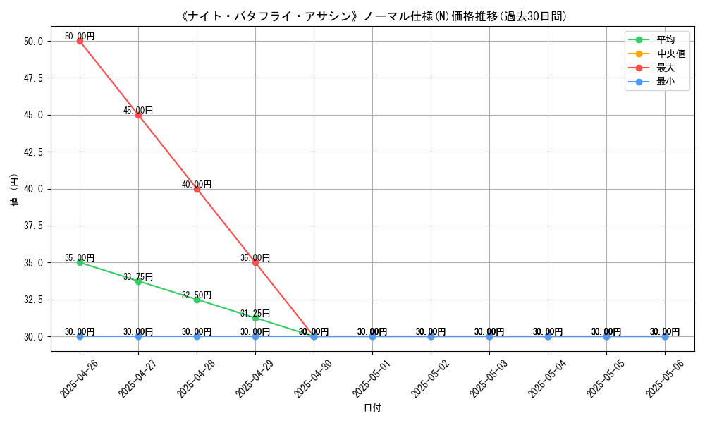 graph_rarity_5845