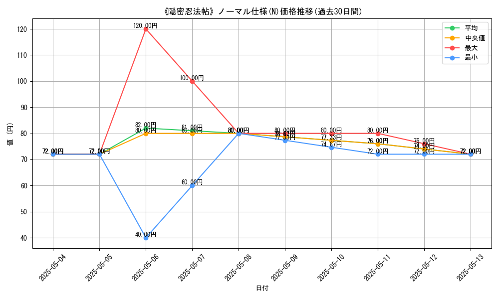 graph_rarity_5845
