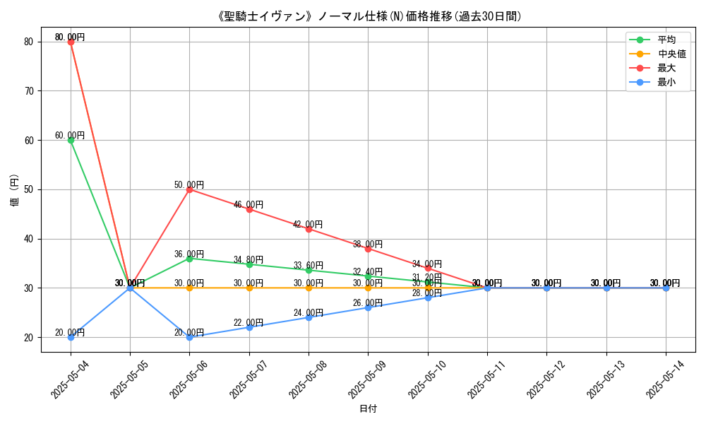 graph_rarity_5845