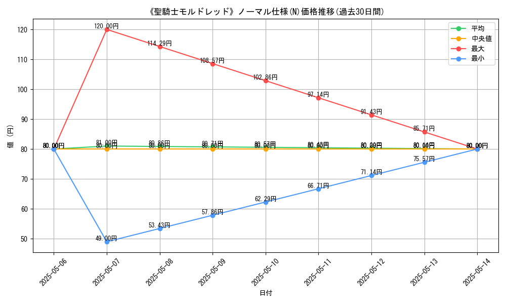 graph_rarity_5845