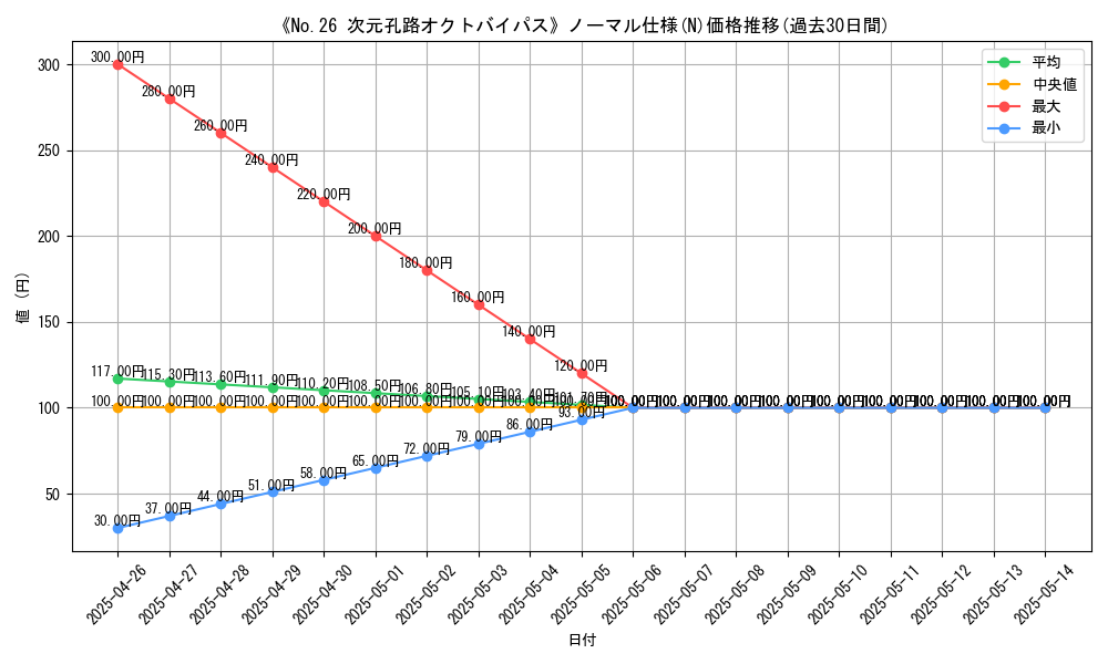 graph_rarity_5845