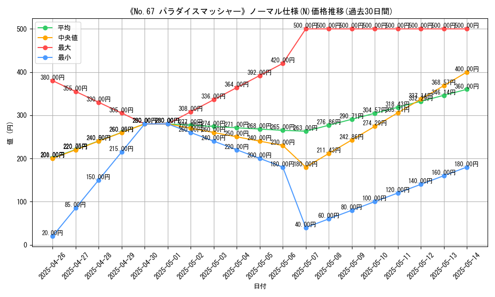graph_rarity_5845