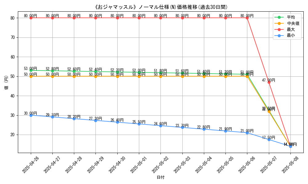 graph_rarity_5845