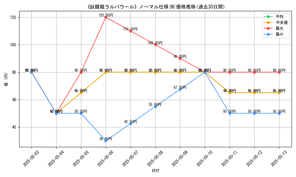 graph_rarity_5845