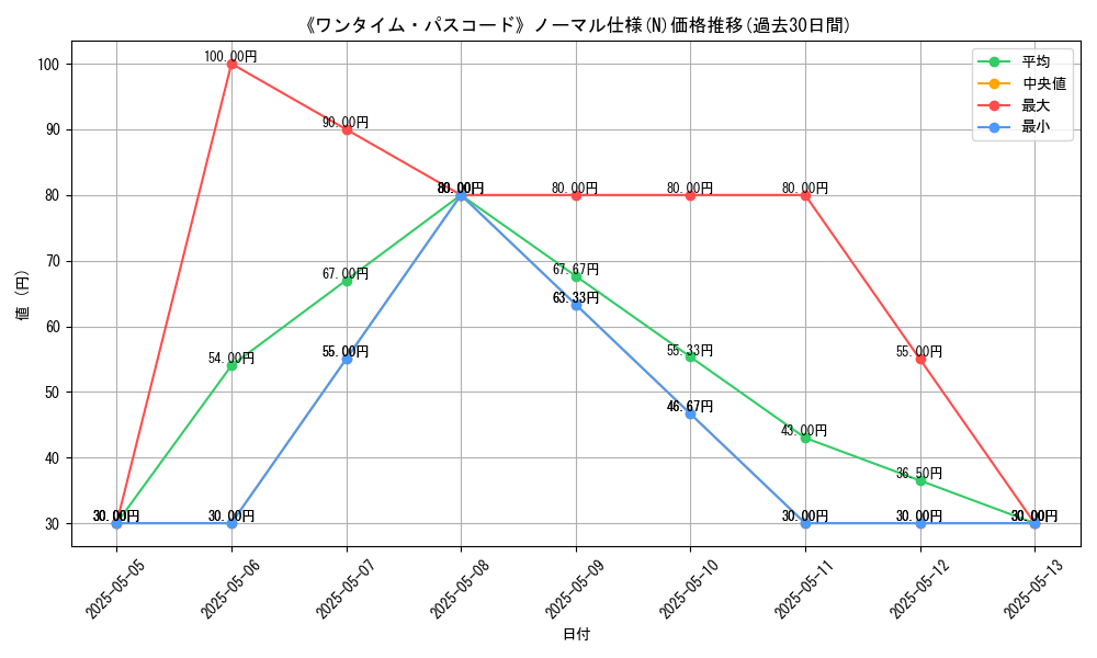 graph_rarity_5845