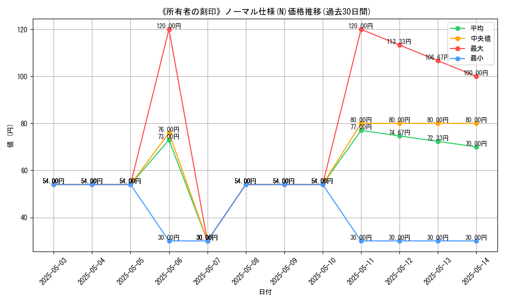 graph_rarity_5845