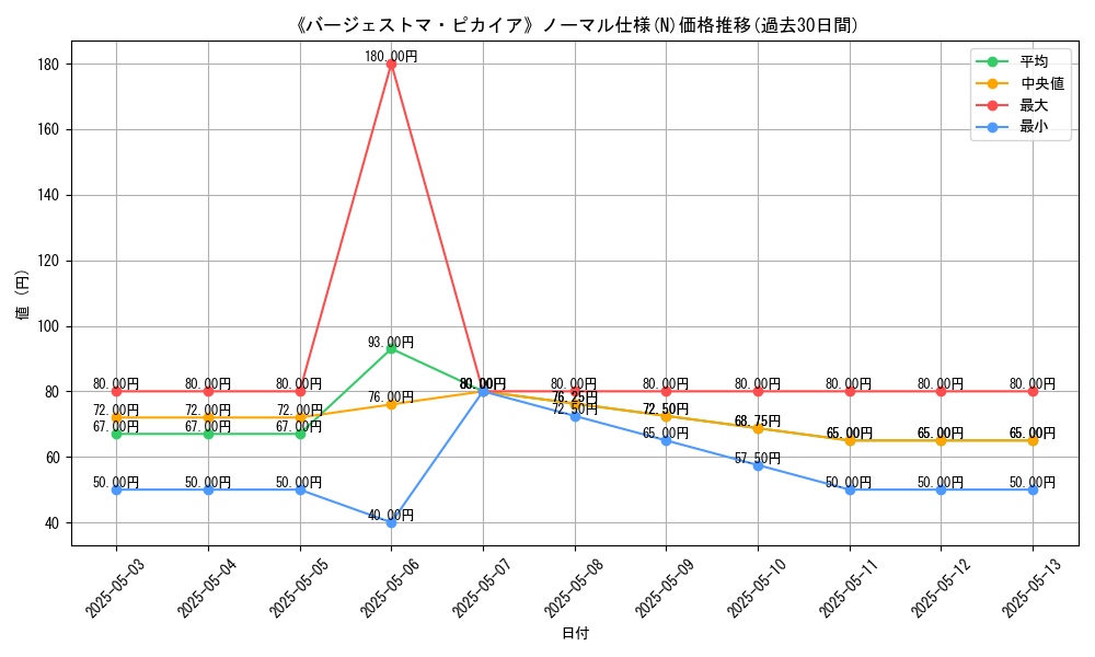 graph_rarity_5845