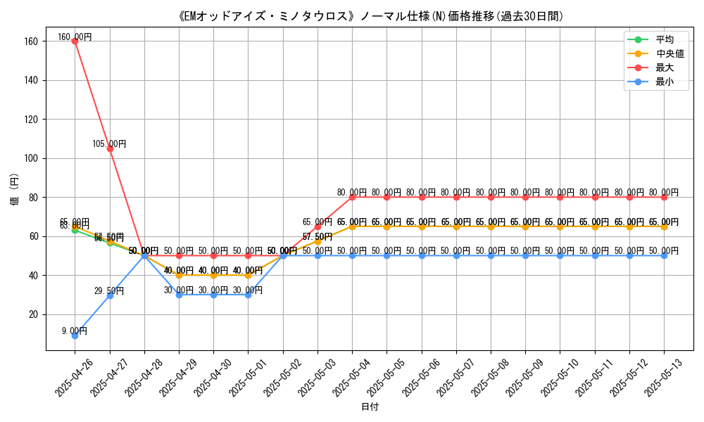 graph_rarity_5845