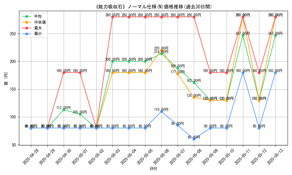 graph_rarity_5845